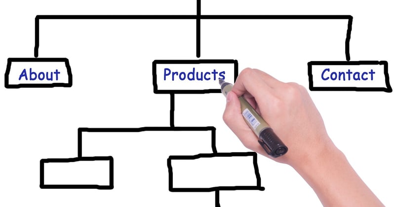 Analyser et optimiser le fichier sitemap XML pour les moteurs de recherche